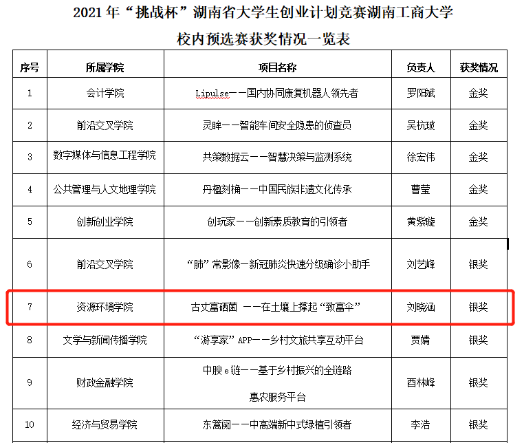 1650945790529084822.png 挑战杯获奖1.png