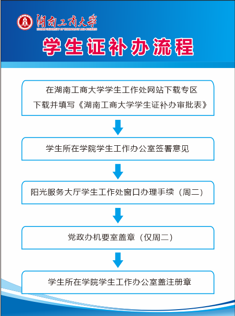 员工证补办流程.png
